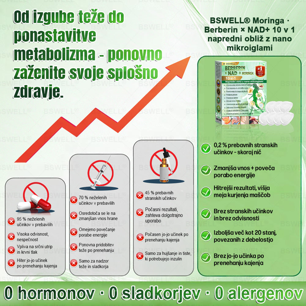 🌻🌻BSWELL® Nano mikroneedling shujševalni obliž (Samo enkrat na dan, vidne spremembe v 28 dneh)  ✅ Za debelost, zdravje srca in ožilja, sladkorno bolezen, spalno apnejo, zdravje črevesja, težave s sklepi in še več.