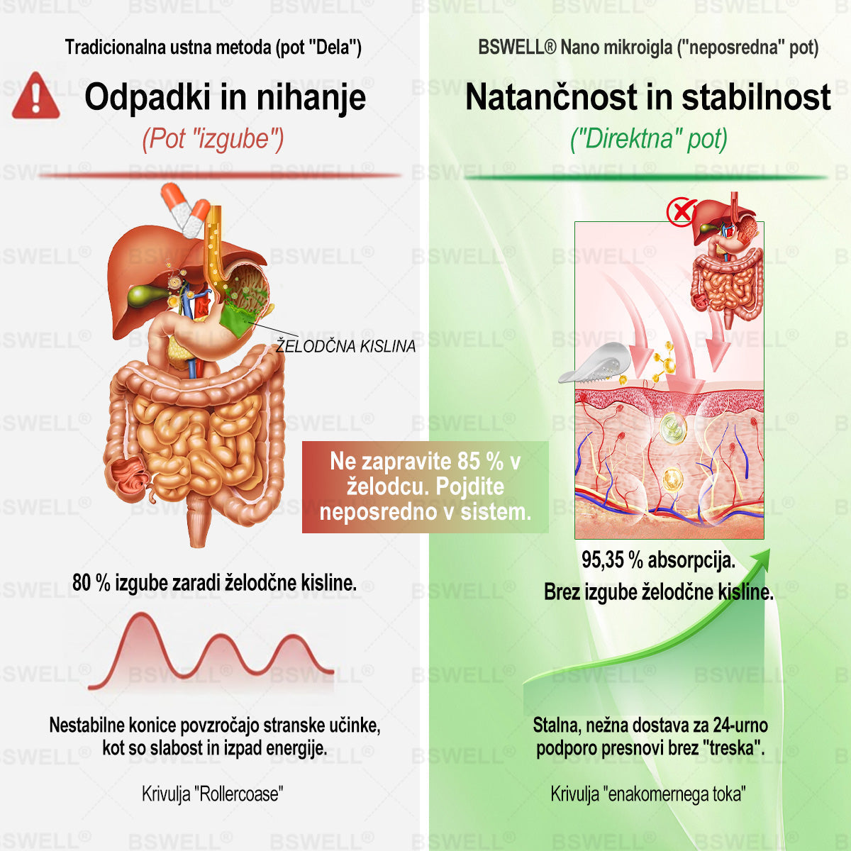 🌻🌻BSWELL® Nano mikroneedling shujševalni obliž (Samo enkrat na dan, vidne spremembe v 28 dneh)  ✅ Za debelost, zdravje srca in ožilja, sladkorno bolezen, spalno apnejo, zdravje črevesja, težave s sklepi in še več.