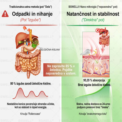 🌻🌻BSWELL® Nano mikroneedling shujševalni obliž (Samo enkrat na dan, vidne spremembe v 28 dneh)  ✅ Za debelost, zdravje srca in ožilja, sladkorno bolezen, spalno apnejo, zdravje črevesja, težave s sklepi in še več.